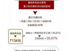 养老金怎么算(最新退休养老金计算公式来了)