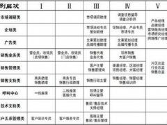 市场营销是学什么？(市场营销专业学什么？)