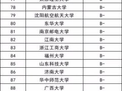 计算机专业大学排名(计算机专业全国高校排名)