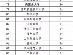 计算机专业大学排名(计算机专业全国高校排名)