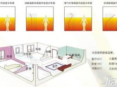 家庭暖气(家用暖气系统注意事项)