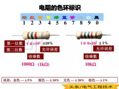 色环电阻的识别(色环电阻怎么识别？)