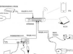 监控安装方法(网络监控安装的四种方式)