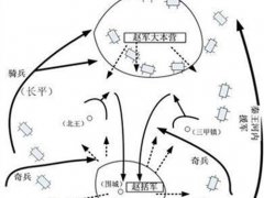 长平之战交战双方(长平之战的影响是什么？)