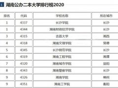 湖南省二本学校排名(湖南公办二本大学排名)