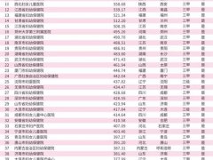 全国妇产医院排名(妇产医院50强排行榜！)
