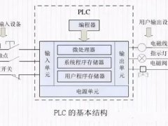 plc与变频器接线图(图解PLC与变频器通讯接线)
