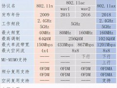 什么牌子的路由器好(路由器年度推荐Top10)