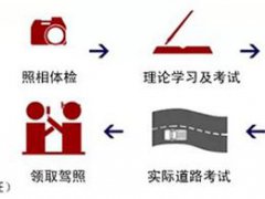 考驾照的流程(学车流程)