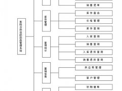 计算机毕业论文范文(计算机毕业设计论文分享)