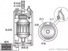 电动燃油泵(电动燃油泵的结构、原理)