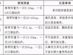 神经炎吃什么药？(神经炎诊断与用药治疗)