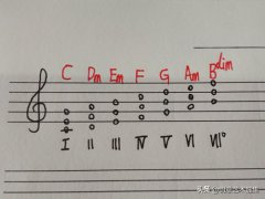 c大调和弦(C大调的各种和弦)