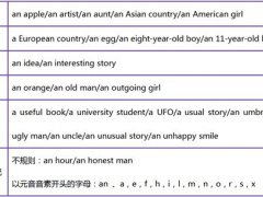 冠词的用法(初中阶段英语冠词知识点汇总)