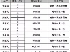 如何购买国债(怎么购买国债？)