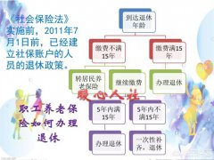 养老保险金领取条件(养老金需要什么条件才能领取？)