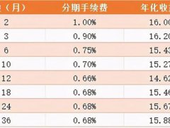 信用卡计息方式(信用卡各种还款方式的计息方式)