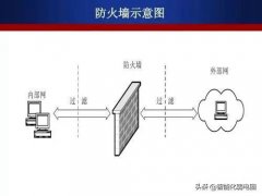 防火墙怎么设置(读懂网络防火墙基本设置)