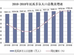 厄瓜多尔人口(厄瓜多尔人口总数及人口结构分析)