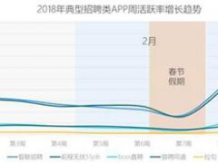 发邮件投简历(邮箱投递简历有哪些礼仪？)