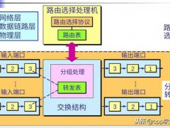 路由器是什么东西(路由器是个什么玩意？)