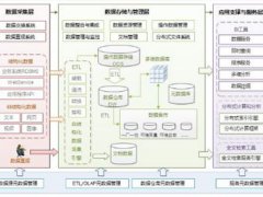 bi是什么意思(BI到底是什么？)
