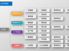 公司组织构架(图解公司企业组织架构图)