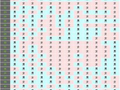 生男生女月份表(清宫图生男生女表)