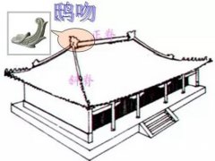 古建屋顶瓦及构件名称(中国古建筑基础知识大全)