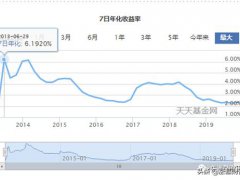 余额宝收益越来越少(余额宝收益越来越低我们该怎么办？)