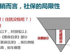 社保是什么意思(可你搞清楚社保是啥了吗？)