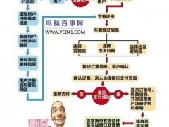 网上购火车票流程(12306网上订火车票全攻略)