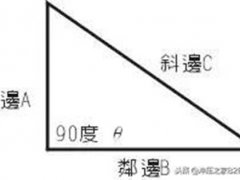 三角函数值是(三角函数计算方法及快速查询表)