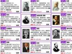 世界上最优秀的人(世界最伟大的10位科学家排行榜)