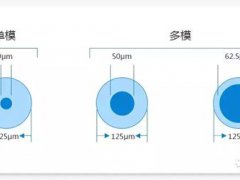 单模和多模光纤区别(多模光纤和单模光纤到底有何区别？)