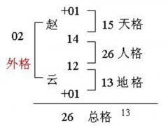 外格怎么算(姓名学五格剖象之外格怎么计算？)