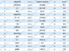 中国富豪榜名单(福布斯中国富豪排行榜)