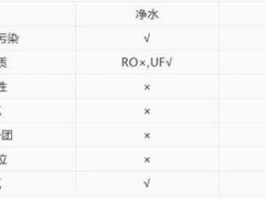 电解还原水(电解水详细介绍)