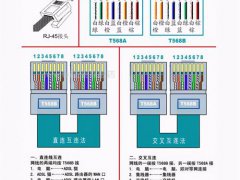 如何制作网线(网线如何制作和如何使用？)