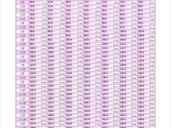 身高体重比例(儿童标准身高体重表发布)