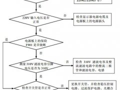 液晶显示器电源维修(液晶显示器电源电路常见故障维修实战)