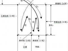 倒桩图解(学会这些，科目二倒桩必过！)