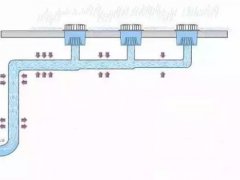 雨水排水系统(涨知识，给水排水|虹吸雨水排水原理)