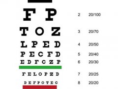 为什么测视力要用字母E呢(视力表为什么要用字母E)