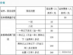 如何办理港澳通行证(港澳通行证办理最新攻略)