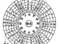 一个甲子是多少年(什么是60甲子？)
