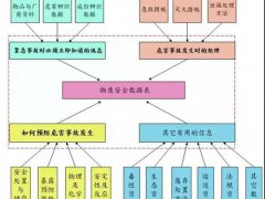 msds是什么呢(MSDS审核基本要素)