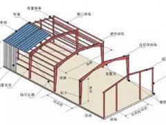 轻型钢结构(轻型钢结构厂房的组成和形式)