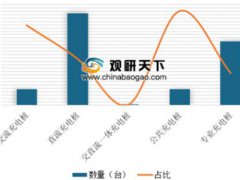 充电桩规划(我国各省市充电站、充电桩建设规划汇总)