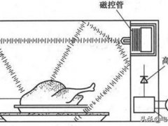 微波炉故障维修(微波炉坏了怎么检修)